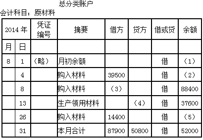 某企业2014年8月发生的经济业务及登记的总分类账和明细分类账如下